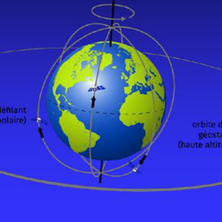 Orbite Definition Les satellites artificiels en orbite terrestre – Astroplanet